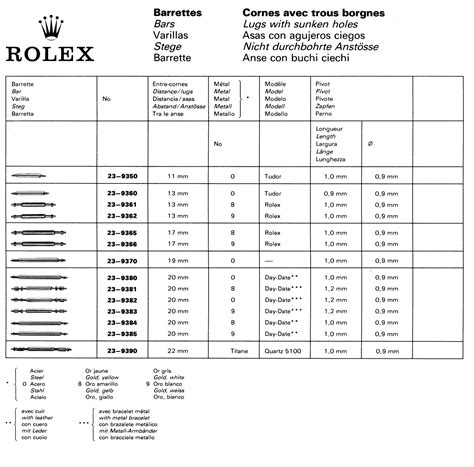 pj3 rolex|rolex clock codes.